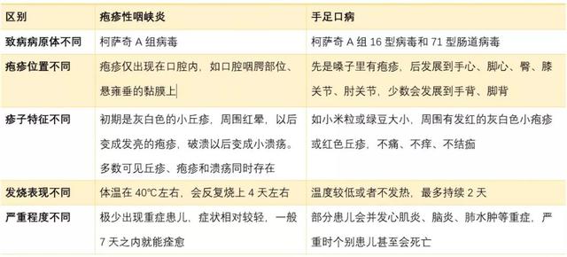                     孩子说幼儿园洗手的水很臭，家长一问，怒了