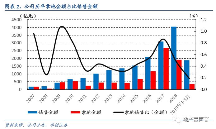 gdp对房地产的影响(3)