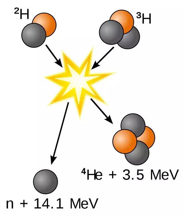 核聚变的原理是这样的