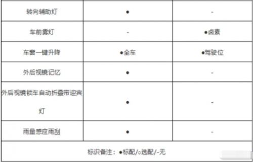 探界者和柯迪亚克哪个好，20万买中型SUV选谁