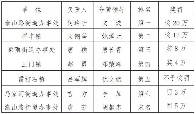 环卫公司排名_环卫工人图片(3)