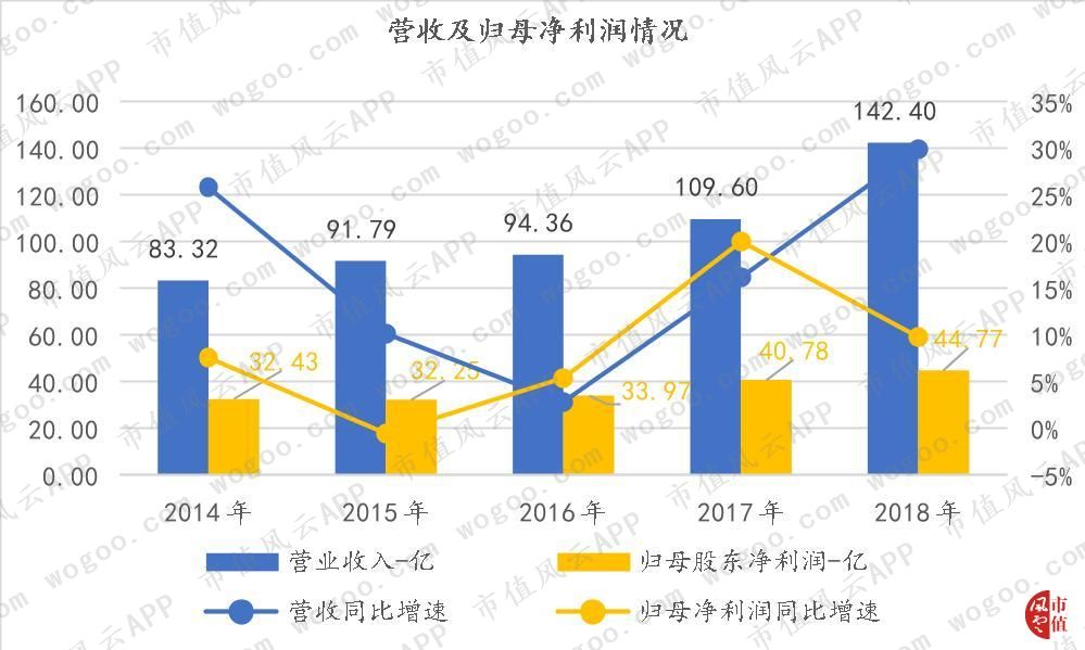 阿里“勾搭”美凯龙：家居巨头拥抱新零售