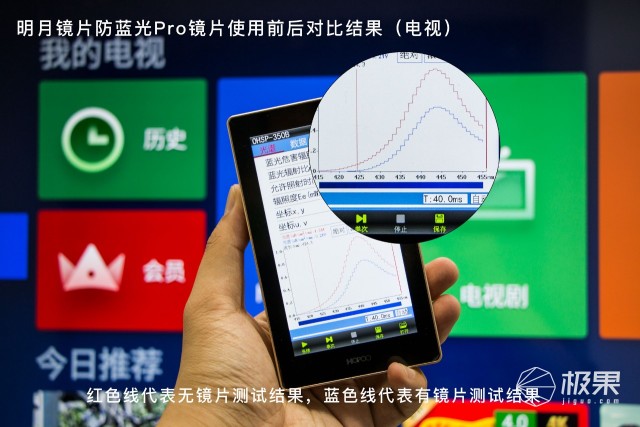 警惕蓝光危害!明月防蓝光Pro镜片评测:学生社