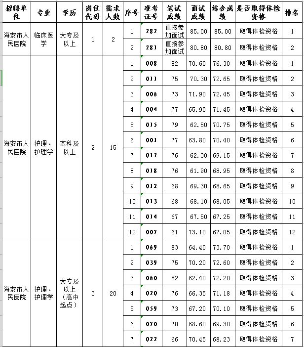 海安市本地人口有多少_天等县人口有多少人口