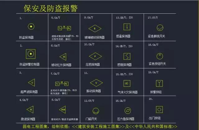 干货最全的弱电系统标准cad图例