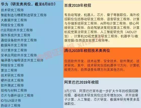 海思招聘_华为海思发布工程师招聘信息 主要集中在IC设计领域(4)