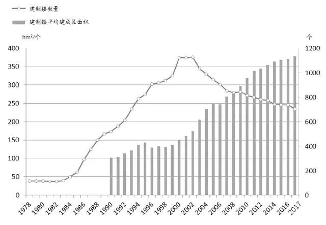 江苏省志人口_江苏省各地区人口地图