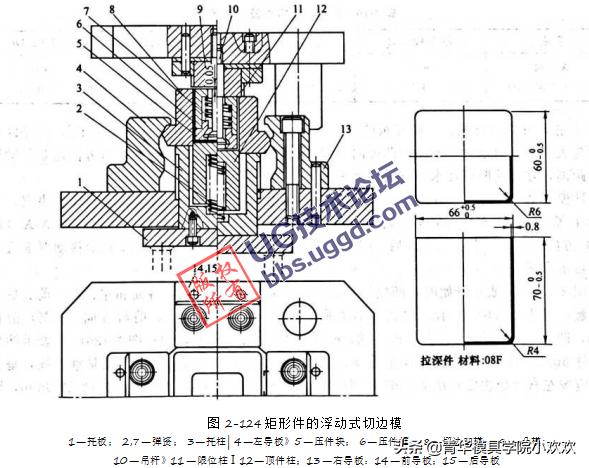 塑胶模具之浮动式切边模的结构