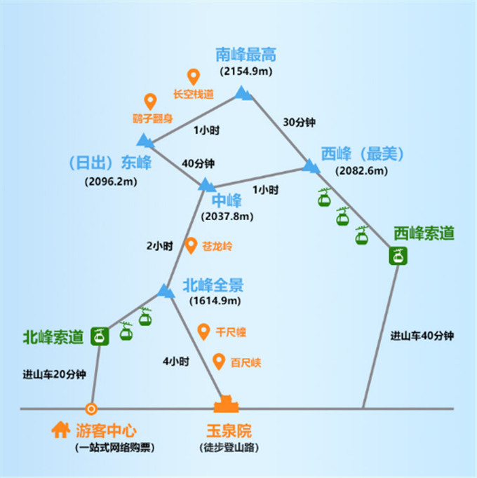 西安华山一日游基本攻略|若游旅行