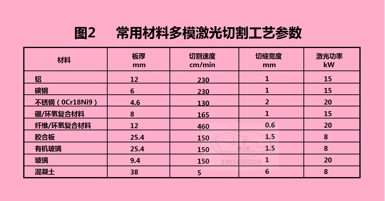 激光切割工艺参数的确定