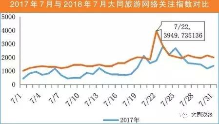 2021大同旅游业gdp_海南旅游发展指数报告 旅行社发展水平远高于全国(2)