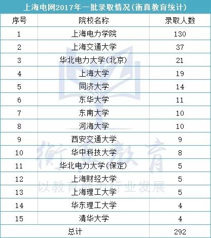 电力集团排名_内蒙古电力集团刘锦(2)