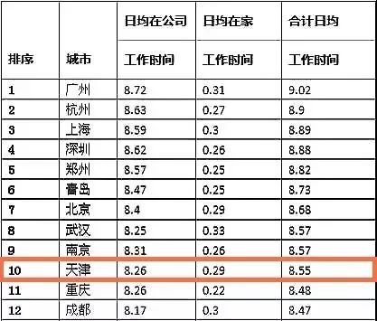 天津的人口有多少_谁将是中国第五城(2)