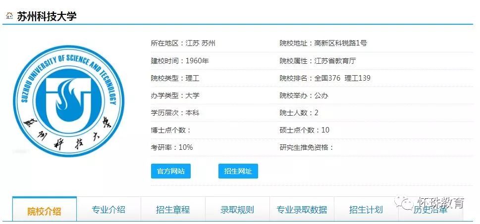 2019年高考每日院校分享——苏州科技大学