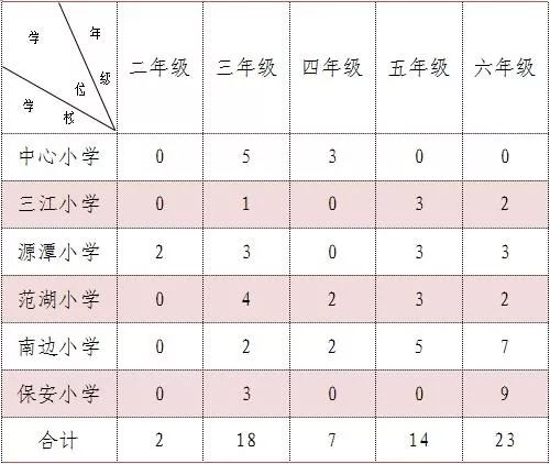 乐平常住人口_七龙珠乐平(3)