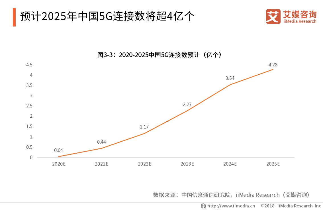 2018年小甜甜直接带动成都gdp_成都小甜甜(2)