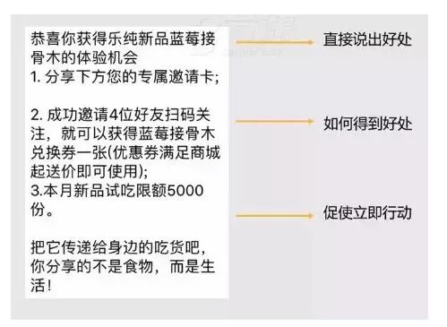 如何快速写出高转化文案？