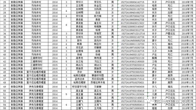 前旗人口_人口老龄化