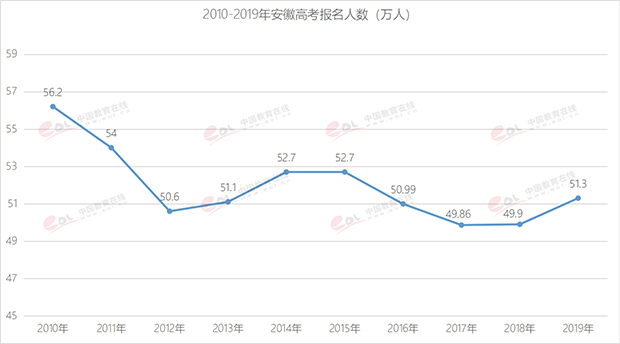 北京真实人口数量_2017这一年,北京人爱干这些事 i生活 大数据告诉你北京人生(3)