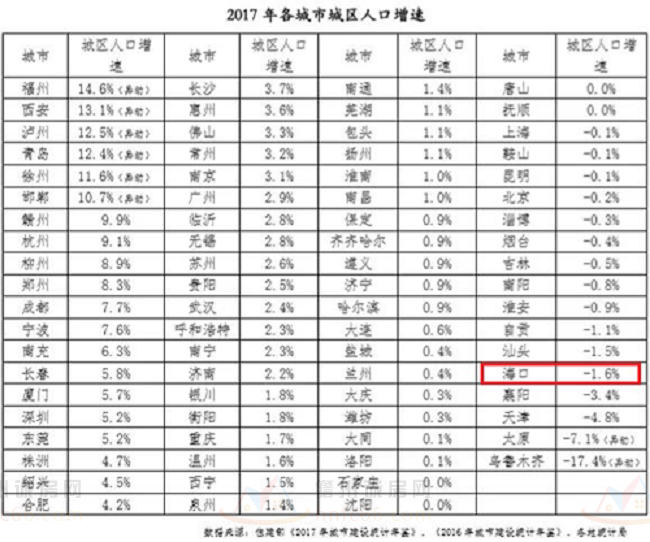 新政县人口_保亭县新政中学谭文贤(3)