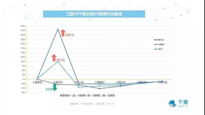 微信又多一個敵手：搜狐的狐友！可張向陽這句話把人逗笑了… 科技 第2張