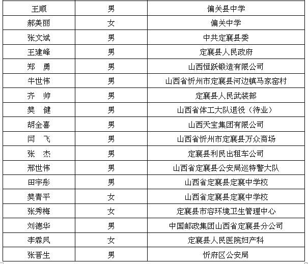 忻州现有多少人口_忻州古城图片(3)