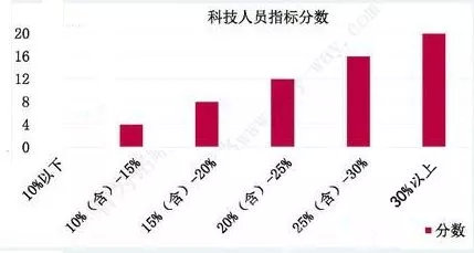 人口指标_破14亿,Python 分析我国存在哪些人口危机(3)