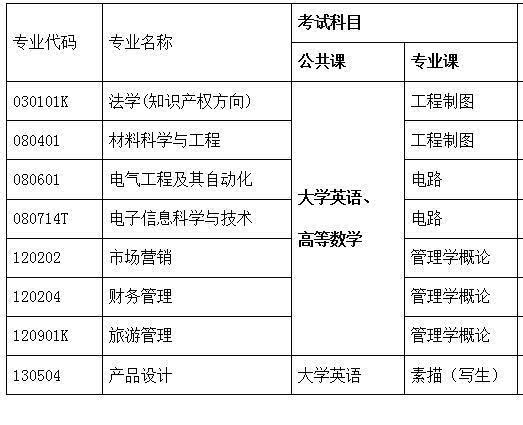 湖北省总人口是多少_湖北探索 省域空间规划应以城镇体系为重点(3)