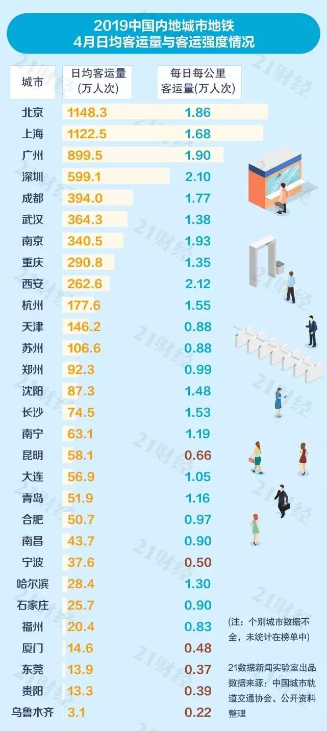 2019幸福城市排行_青岛第一 2019中国最具幸福感城市排行榜出炉