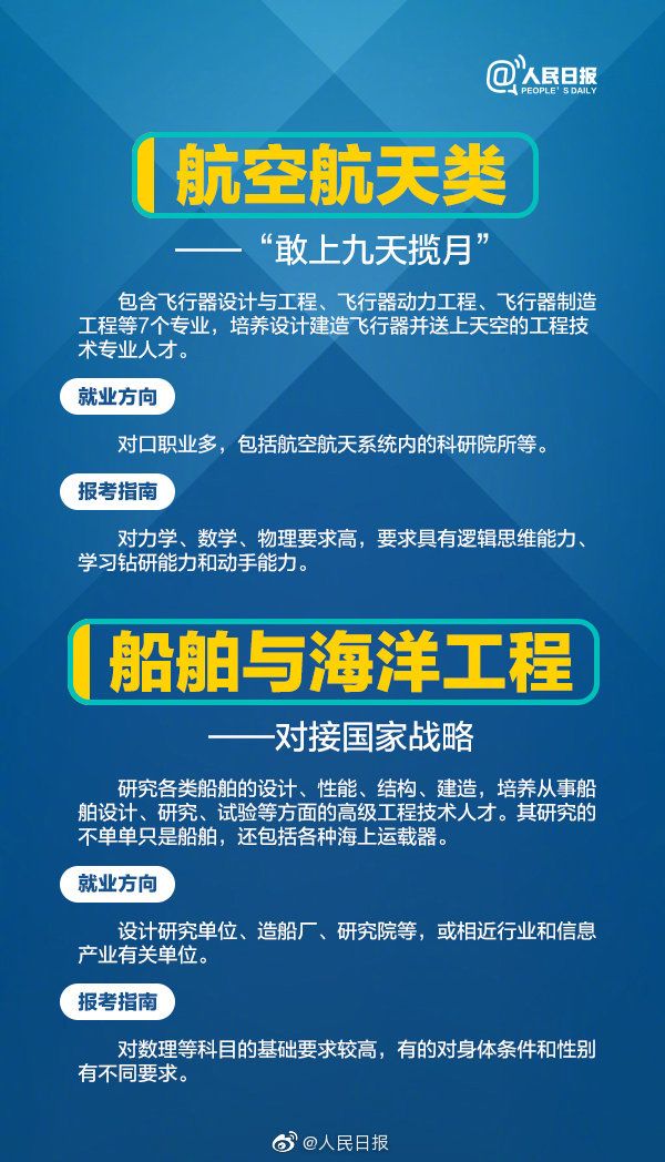 关注 | 热门工科专业解读，快来看看有没有你的专业！