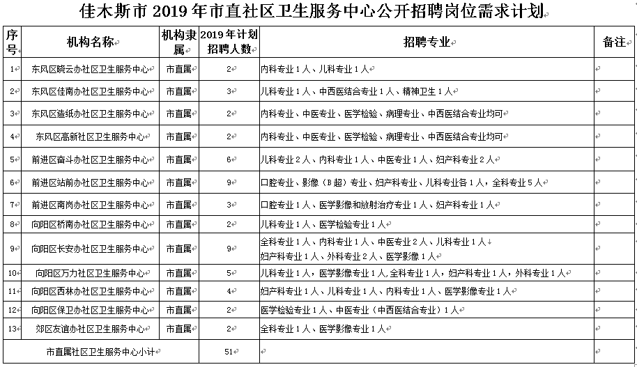 社区医院招聘信息_社区医院 组团 进校园招聘 为何医药学毕业生还叹 工作难找