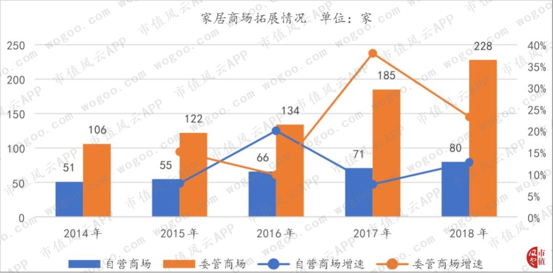 阿里“勾搭”美凯龙：家居巨头拥抱新零售