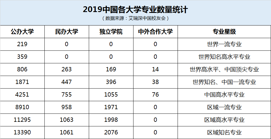 高考大学排名_世界排名前100的大学(2)