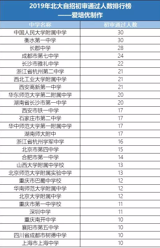 雅礼排名_雅礼中学(3)