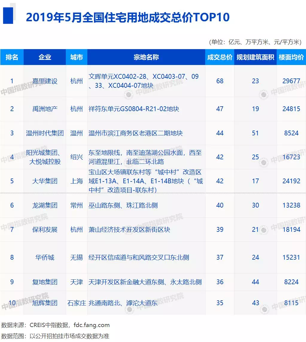 杭州市下城区gdp总额_杭州市下城区地图(2)