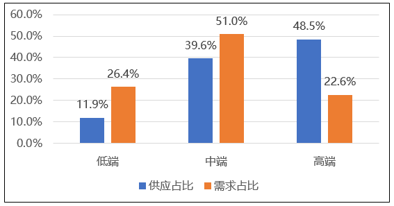 gdp为什么是流量而不是存量_小地方房价纷纷破万 4张表看清决定房价的根本原因