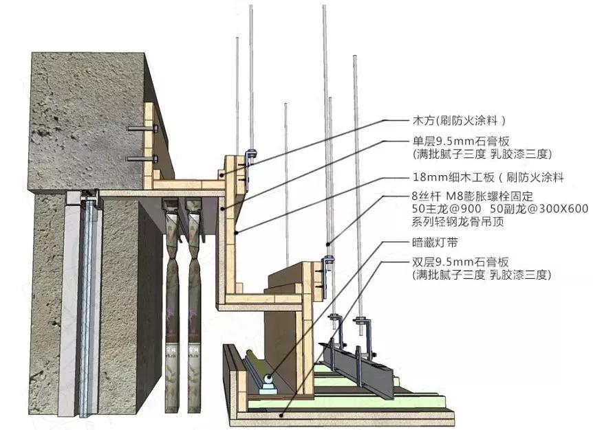 5mm厚纸面石膏板,用自攻螺丝与龙骨固定; 5,满批耐水腻子三度; △窗帘