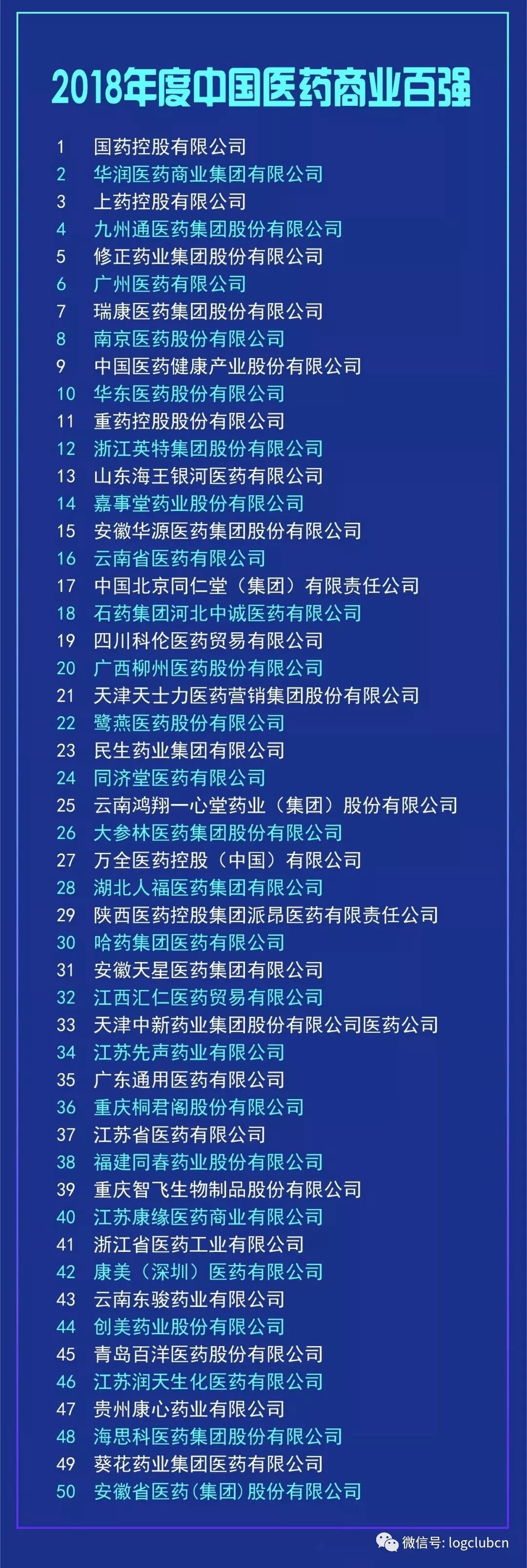 由全国工商联医药业商会主办的2018年度中国医药行业最具影响力榜单发布。来源：全联医药业商会商业分会
