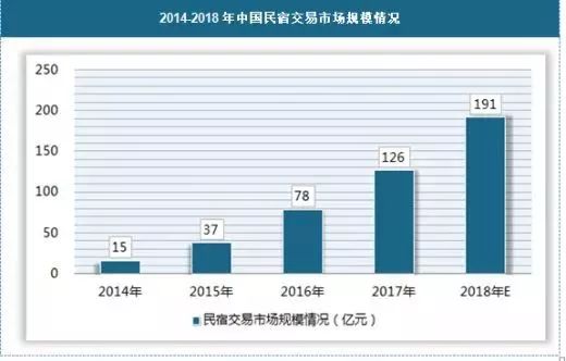 綦江gdp包含万圣_圣创干货丨在未来商业地产会成为支柱型产业么