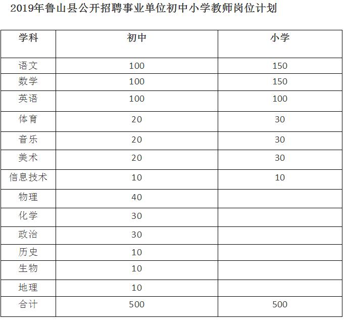 事业单位人事代理