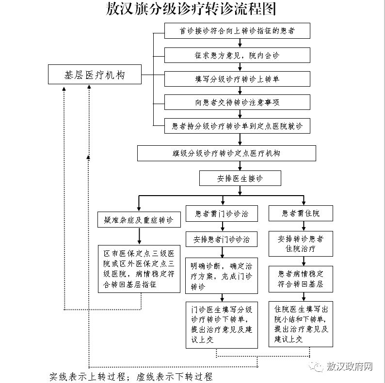 人口图例分级_按城市聚居人口数可以区分城市规模大小,各国的具体分级标准不