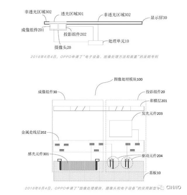 屏下摄像头是什么原理_监控摄像头