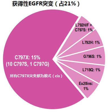 基因检测招聘_临泉达安基因检测服务中心招聘业务员(3)