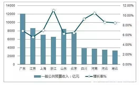 2017一季度中国gdp_一季度中国各地GDP全线反弹!经济总量省份排名2021广东夺冠(2)(2)