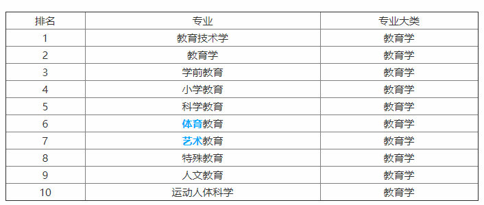 女生专业就业前景排名_专科专业就业前景排名(3)