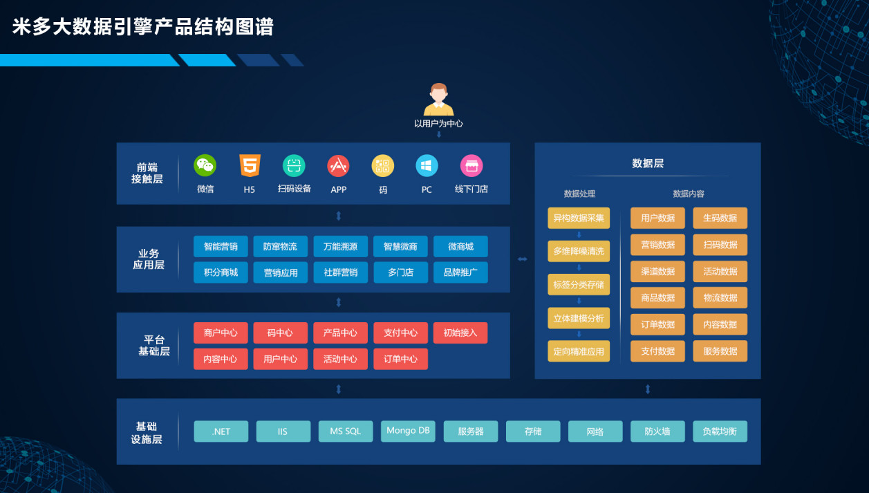 天地壹号花3个亿买来的教训