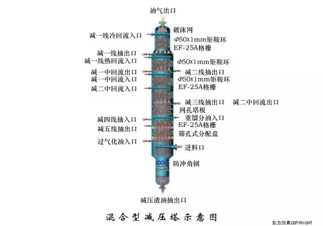 脱盐脱水的典型工艺流程乙烯制冷示意流程图丙烯制冷示意流程图脱丙烷