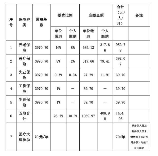 河南省人均工资_河南省地图(2)