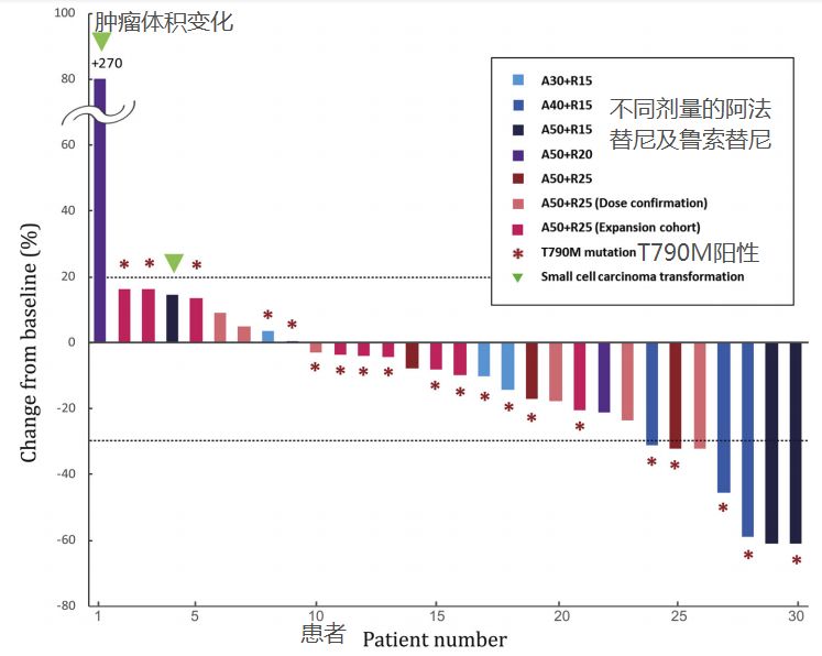 尼月刹亚人口