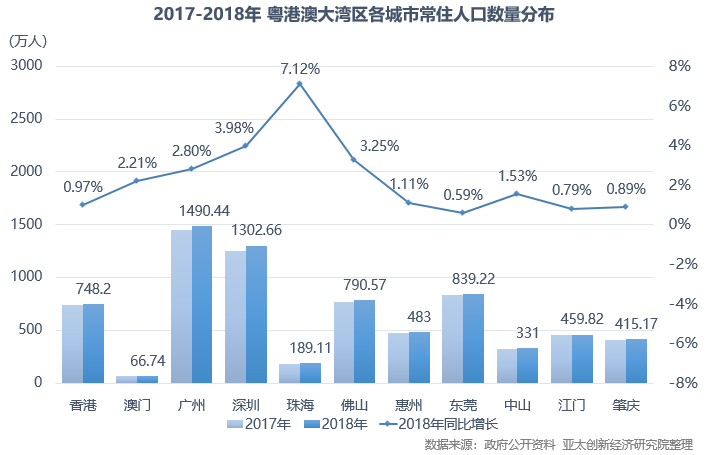 广州gdp占比